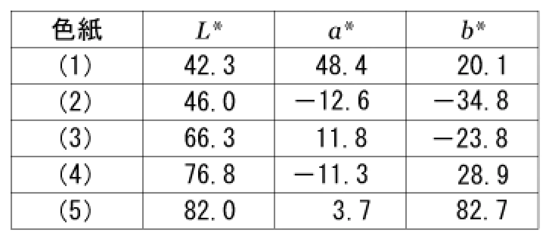 表中の5色の色紙（1）～（5）