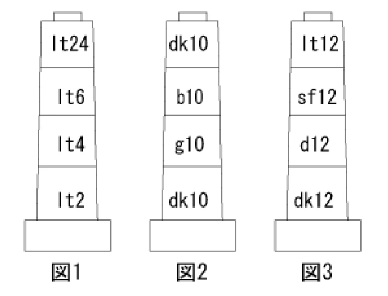 第６章（色彩調和）から