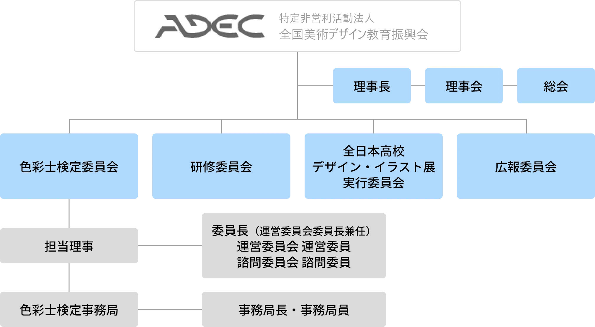 運営組織図